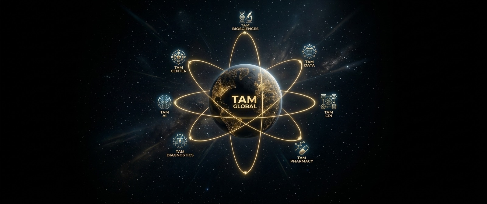 TAM Global ecosystem planet
